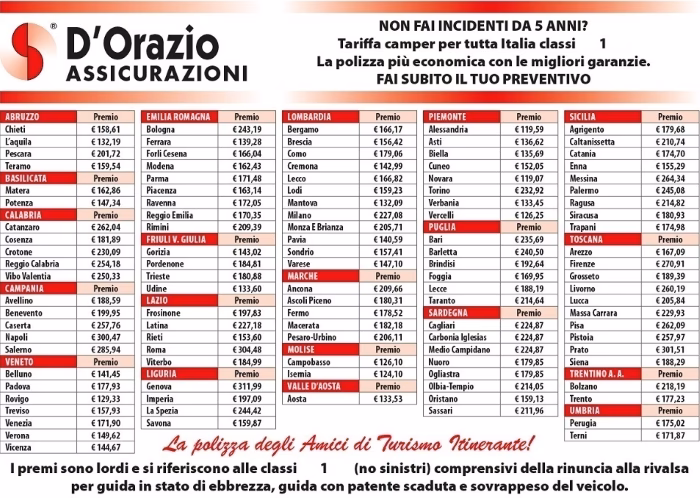 Quanto costa il bollo e l'assicurazione per un camper?
