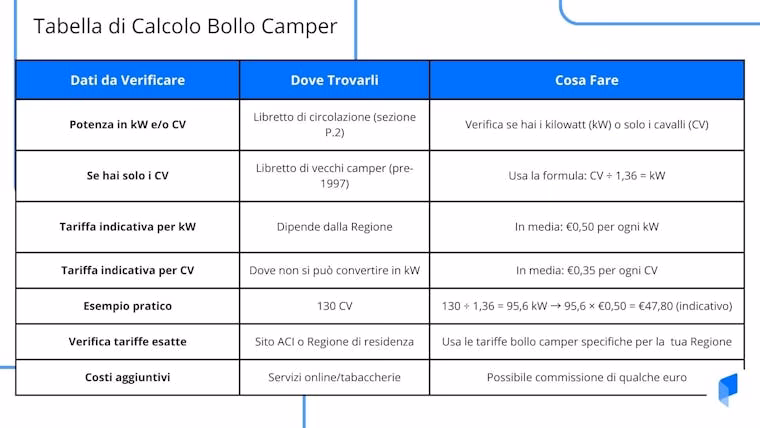 What kind of restaurant is Pollo Campero?