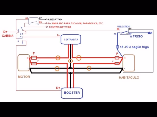 ¿Para qué sirve un booster en una autocaravana?