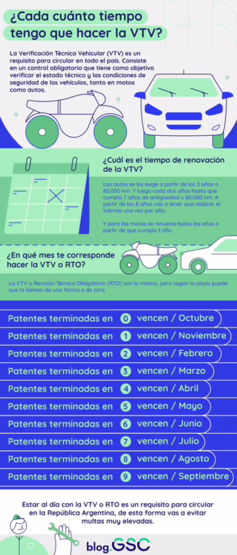 ¿Cómo sé cuándo tengo que hacer la VTV?