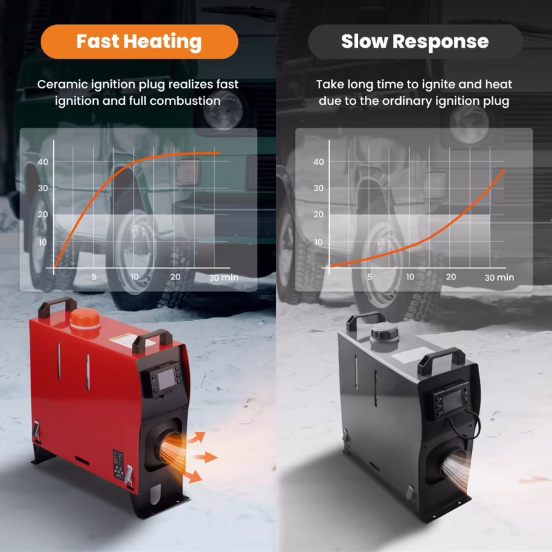 ¿Cuánto puede durar prendido un calefactor eléctrico?