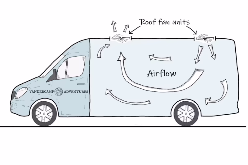 What is the best way to vent a van?