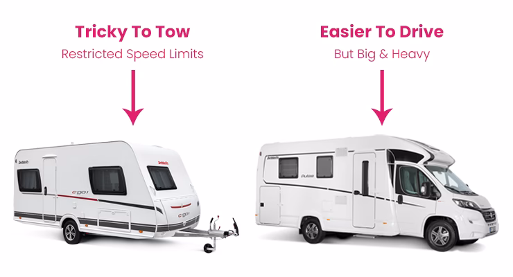 ¿Es mejor una autocaravana o una caravana?