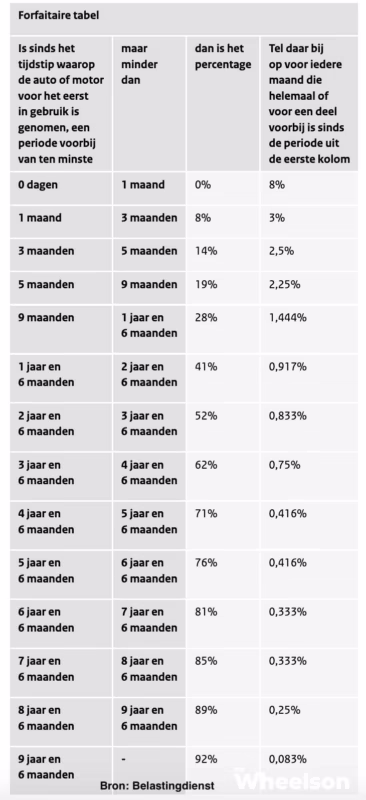 Hoe kan ik de catalogusprijs van een camper opzoeken?