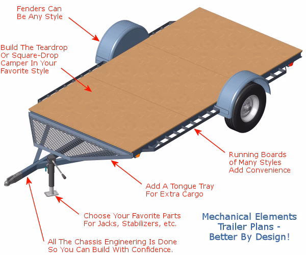 Do teardrop campers need to be registered?