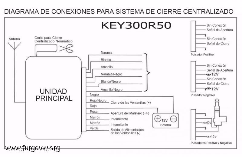 ¿Cuanto cuesta arreglar el cierre centralizado?