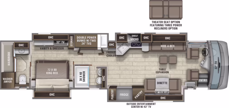 What is the best length for a class A motorhome?