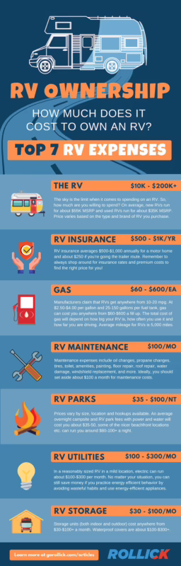 What are the average maintenance costs for class A motorhomes?