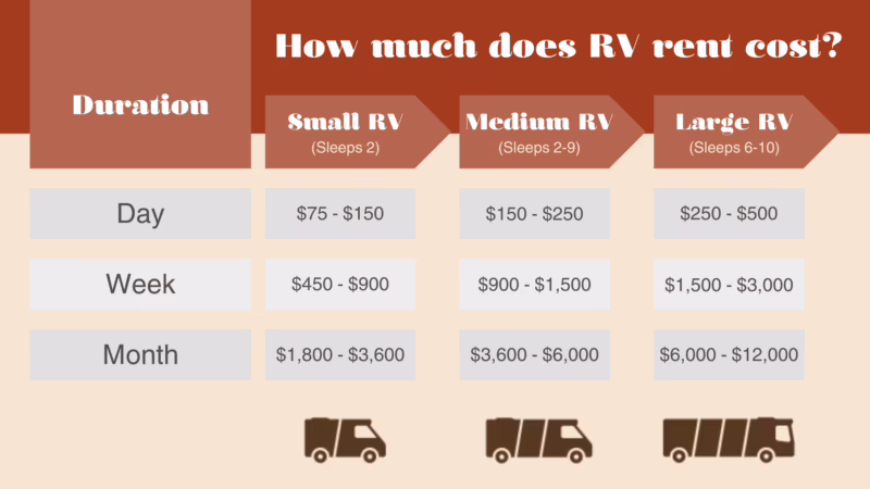 What's the average cost of a class A motorhome?