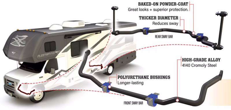 How do I stop my motorhome from swaying?