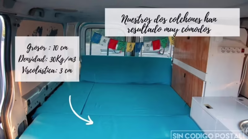 ¿Qué son los colchones de caja?