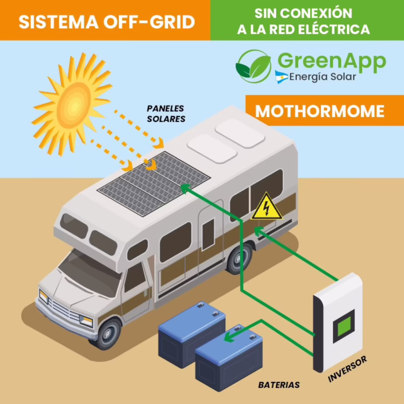 ¿Cómo se suministra energía a una autocaravana?