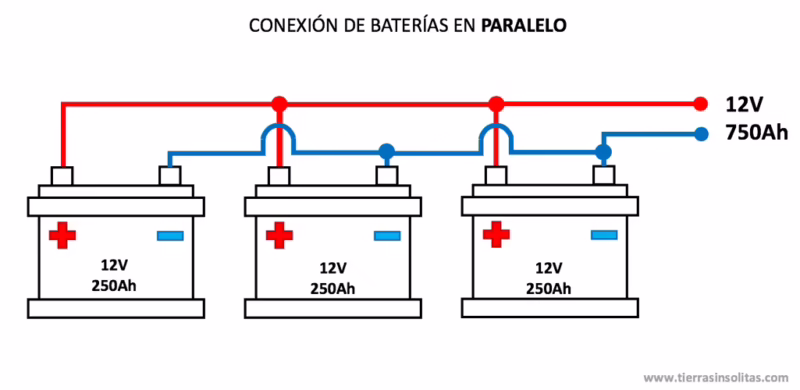 ¿Qué lado de la pila va en el resorte?