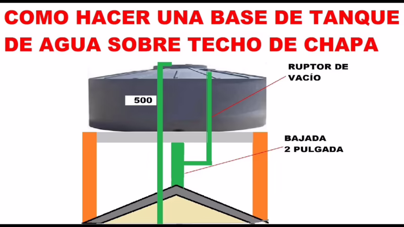 ¿Cómo hacer un tanque de agua sencillo?