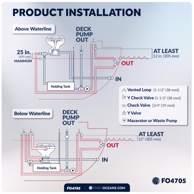 ¿Cómo funciona el inodoro náutico?