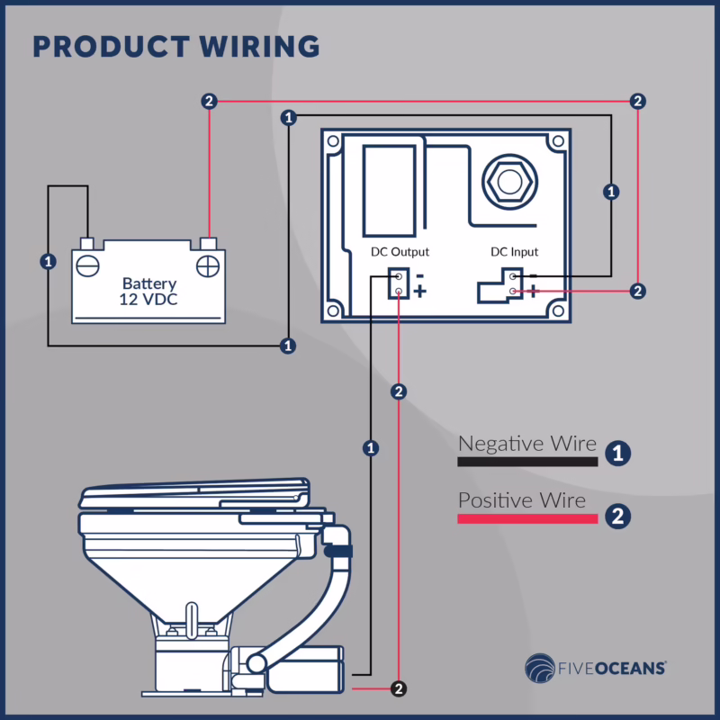 ¿Cómo saber si un inodoro está instalado correctamente?
