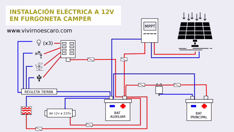 ¿Cuál es el diagrama de cableado eléctrico básico?