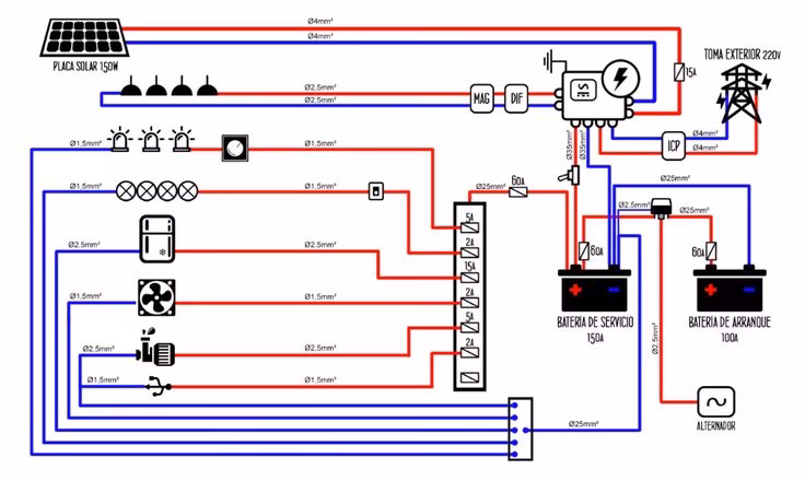 ¿Qué significa C1, C2, C3, C4, C5 en electricidad?
