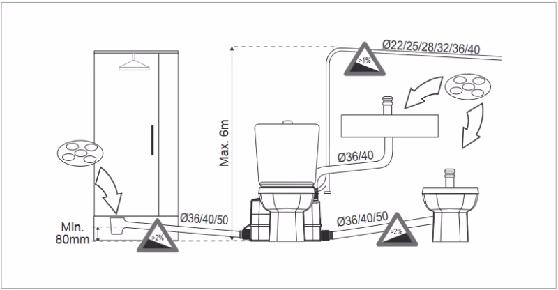 ¿Qué tan fácil es instalar un inodoro triturador?