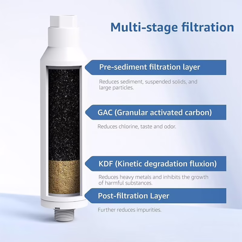 ¿Cuáles son los 3 tipos de filtros?