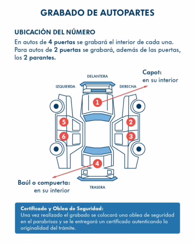 ¿Cuánto sale el grabado de autopartes 2025?