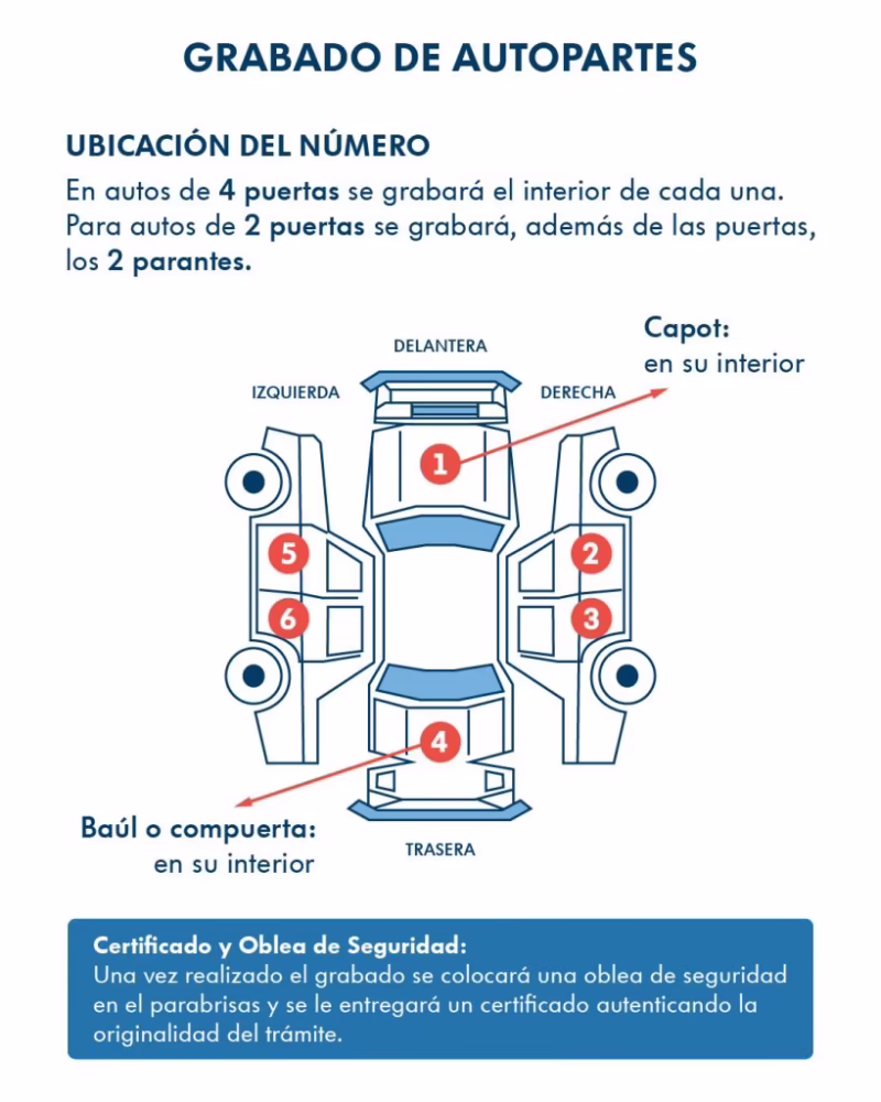 ¿Dónde tiene que estar el grabado de autopartes?