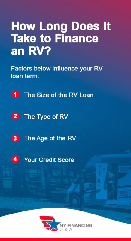 Can you finance a 15 year old RV?