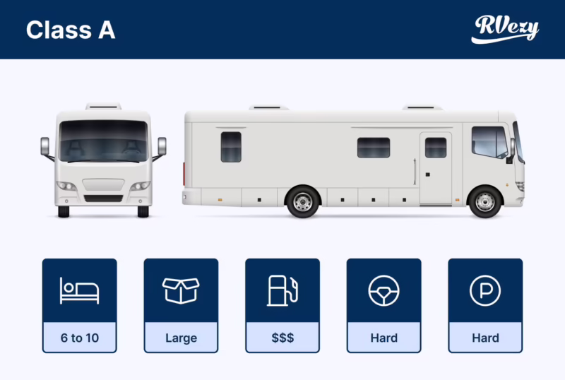 How wide is a class A motorhome including mirrors?