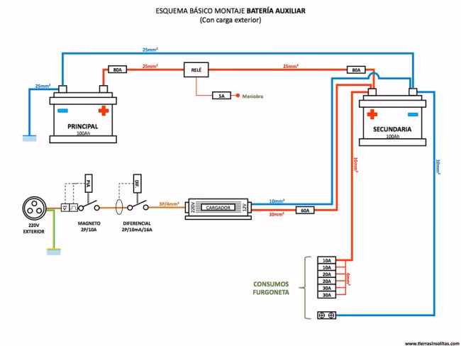 ¿Cuántos watts consume una casa rodante?