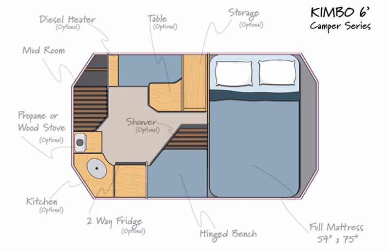What are the interior dimensions of the Kimbo camper?