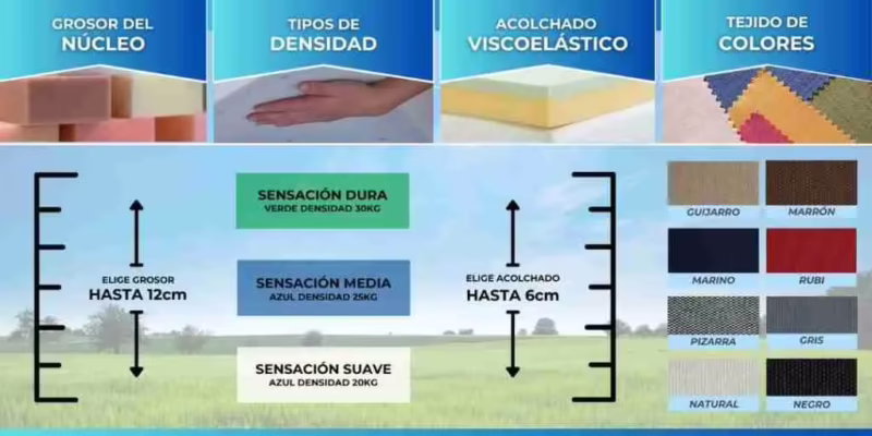 ¿Cómo tomar las medidas para un colchón de RV?