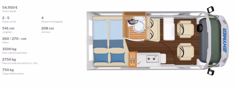 ¿Qué tamaño tiene la ducha de una furgoneta camper?