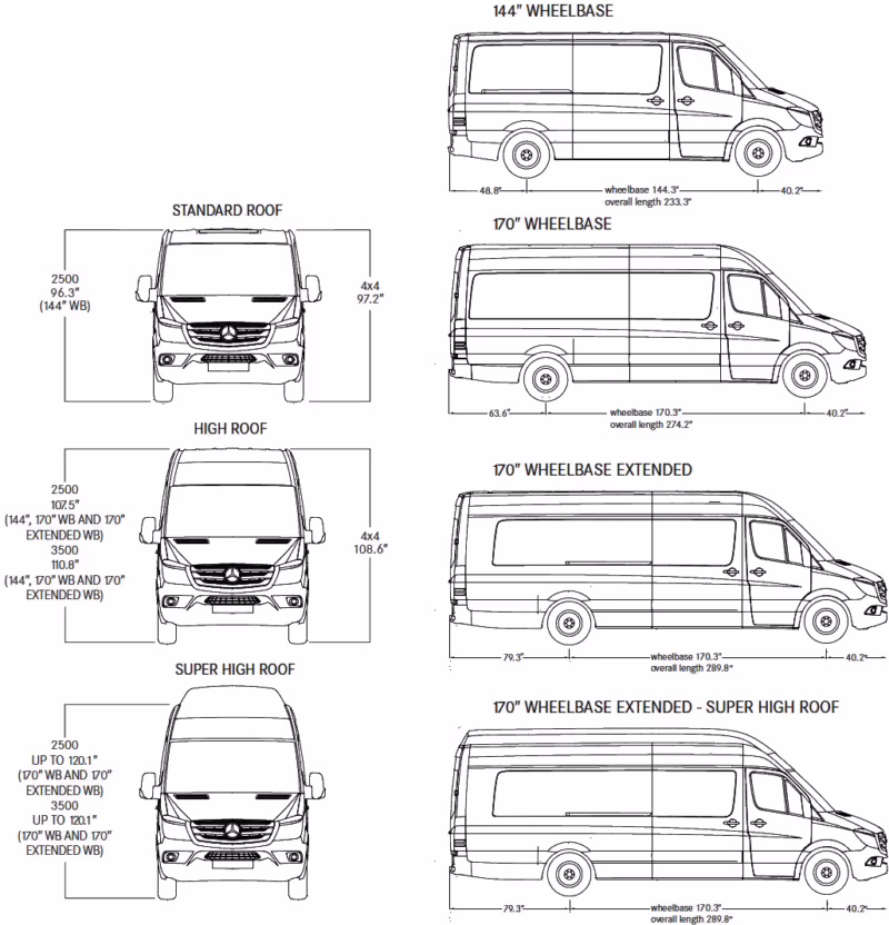 ¿Cuánto mide de largo la Sprinter 515?