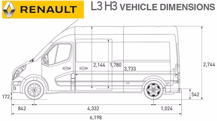 ¿Cuánto mide la caja de una Master?