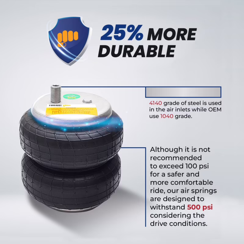 How much air do you put in airbags on a motorhome?