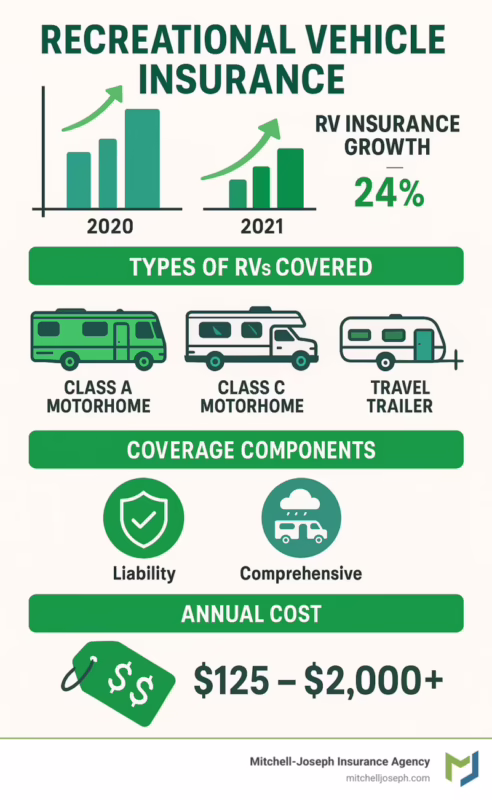 How much is a $1,000,000 general liability policy?
