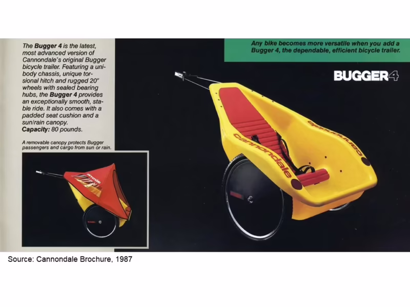 When did Cannondale go out of business?