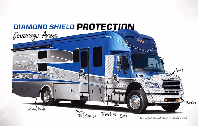 What is the best protective coating for RV?