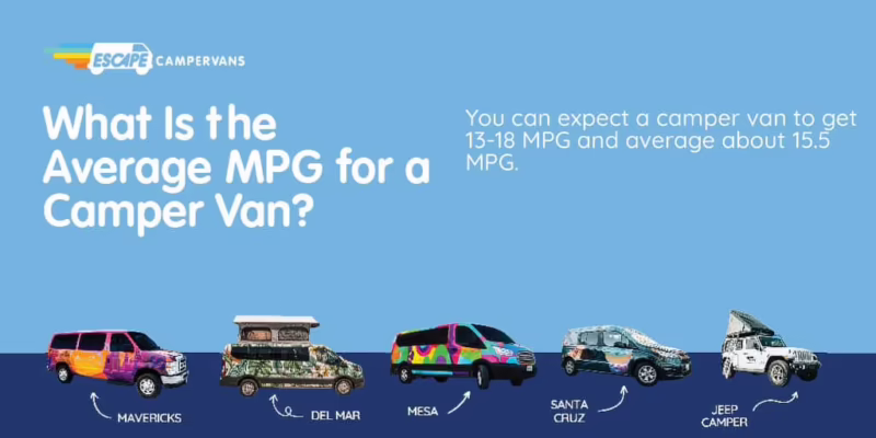 What is the average mpg for a motorhome?