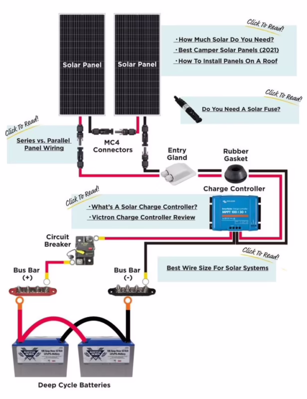 Should RV solar panels be wired in series or parallel?