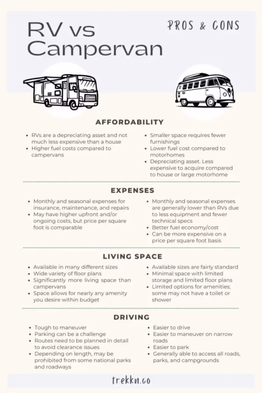 What is the downside of camper living?