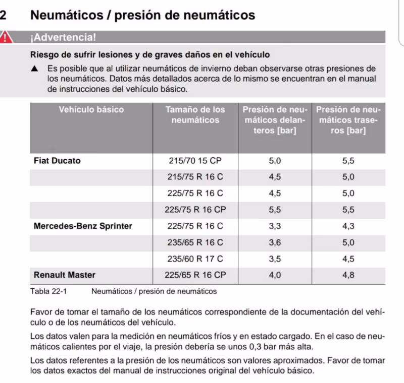 ¿Cuál es la presión recomendada para los neumáticos 225/75 R16 de una autocaravana?
