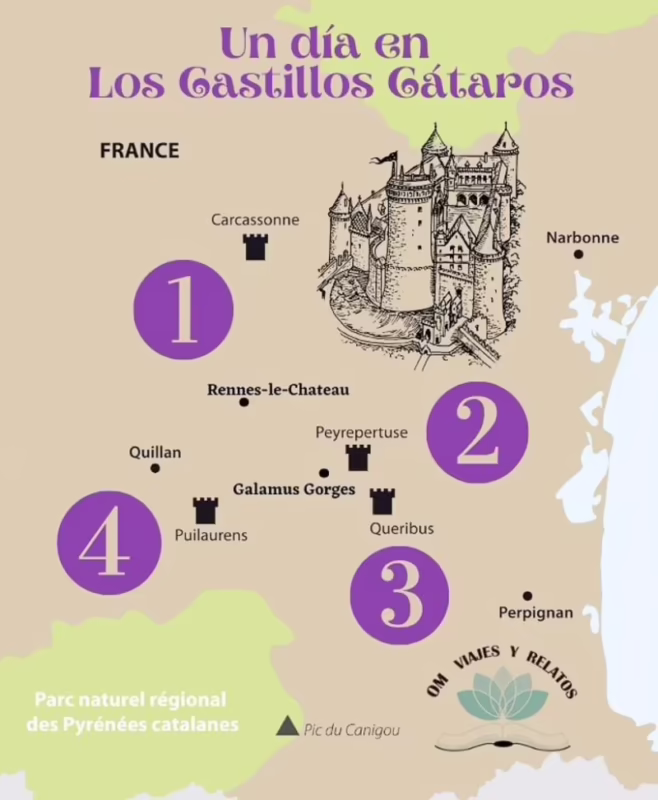 ¿Cuál es la ruta de los cátaros?