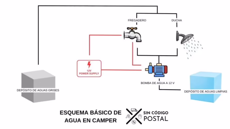 ¿Cómo funciona el sistema de aguas grises?