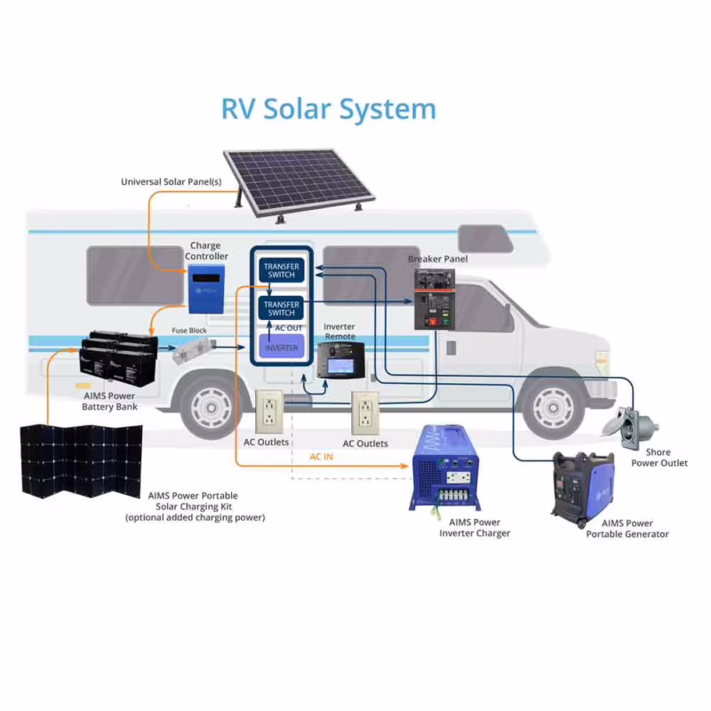 Are solar panels worth it on a camper?