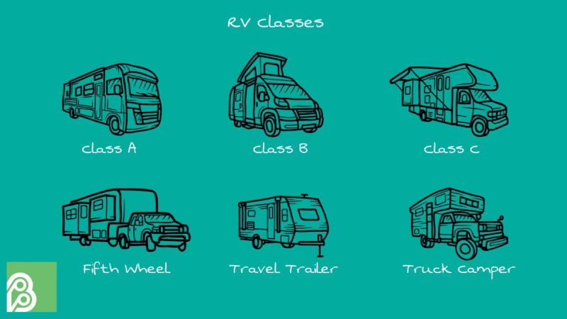Do I need insurance for a truck camper?