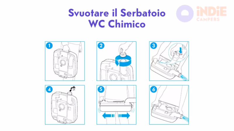 Dove si scarica il WC del camper?