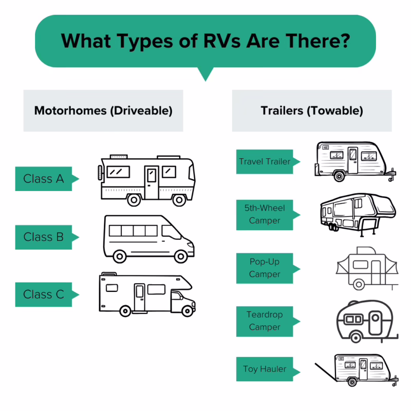 How to inspect a camper before buying?